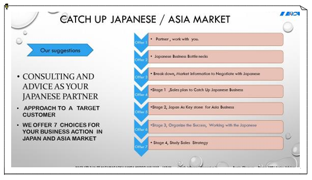 cach up japanese marketing Asia/ Japan market