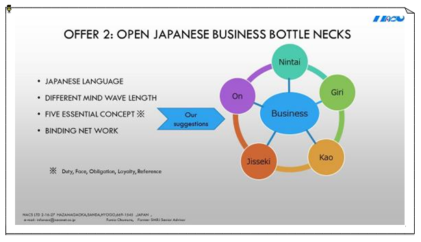 Open japanese business bottle neck