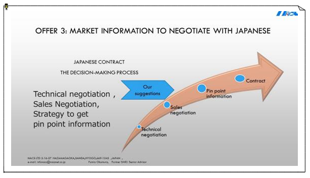 market information to negotiate with Japanese