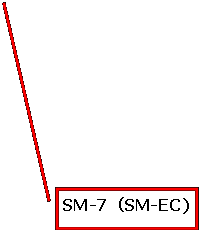 o 3 (gt): SM-7iSM-EC)