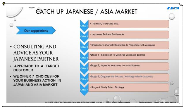 cach up japanese marketing Asia/ Japan market
CONSULTING AND ADVICE AS YOURJAPANESE PARTNER