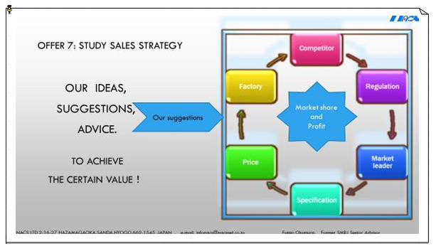study sales stategy