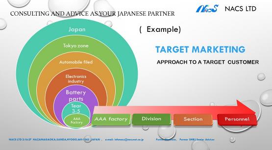 target marketing , nacs strategy