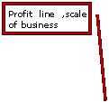�������o�� 2 (�g�t��): Profit line ,scale of business